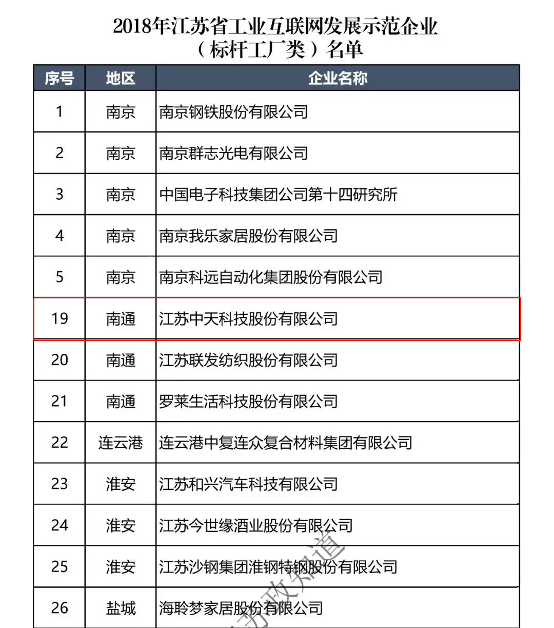 J9游戏·【中国】官方网站