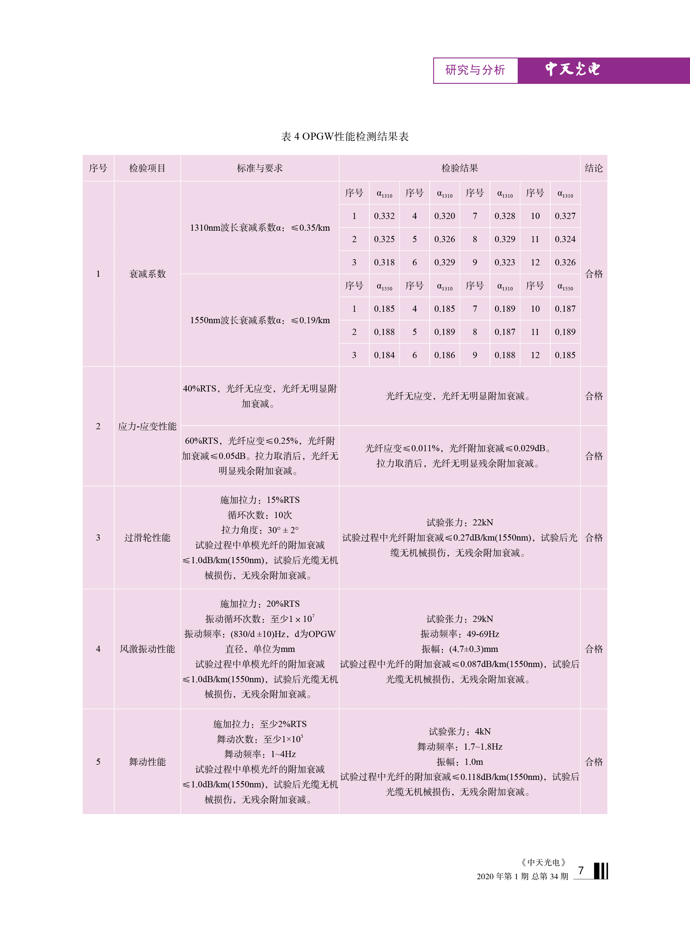 J9游戏·【中国】官方网站