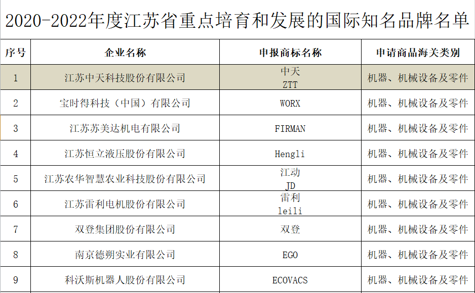 J9游戏·【中国】官方网站