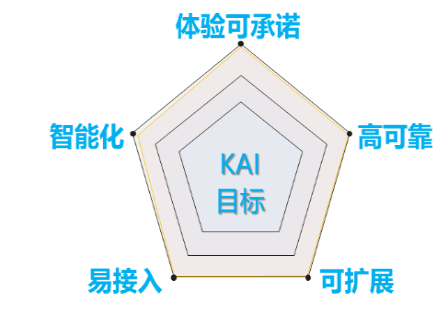 J9游戏·【中国】官方网站