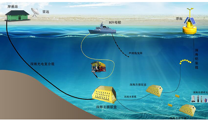 J9游戏·【中国】官方网站