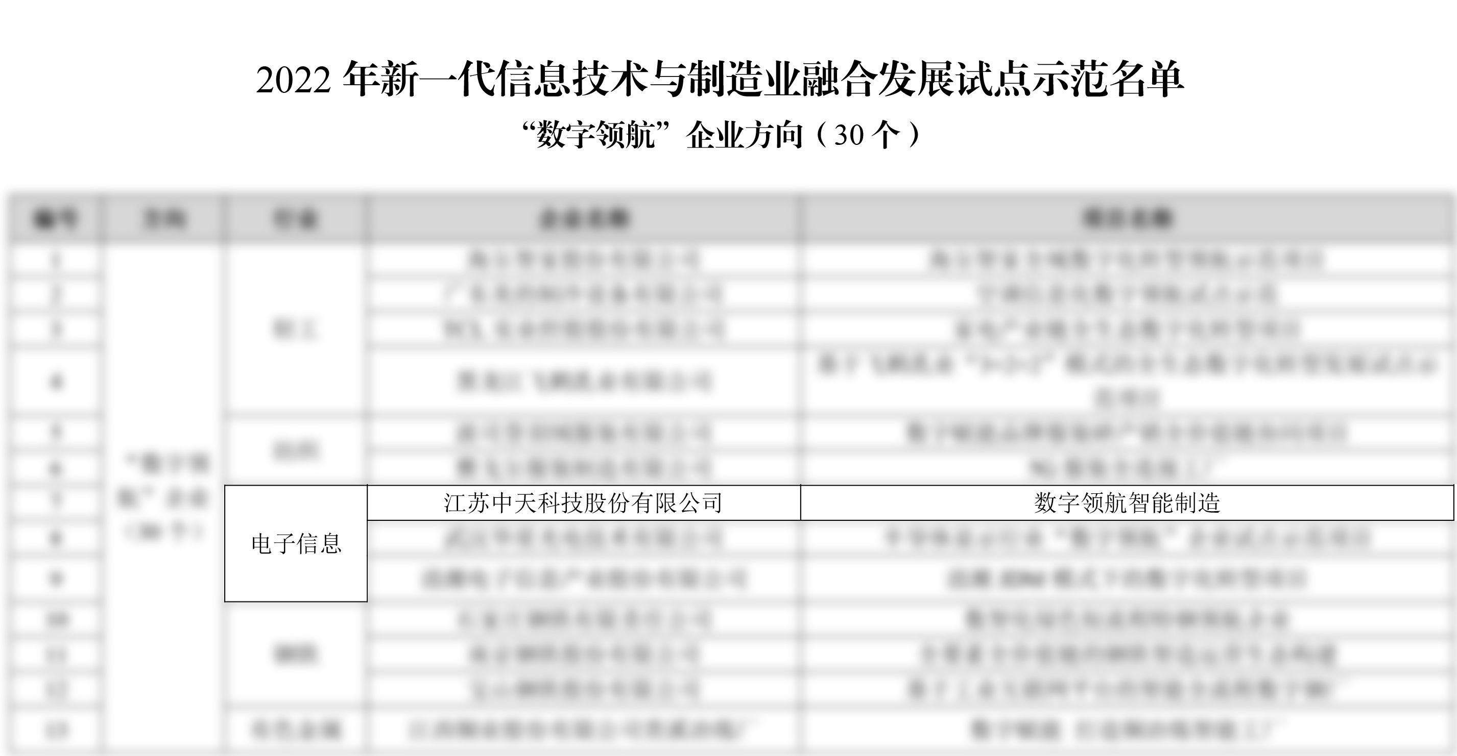 J9游戏·【中国】官方网站